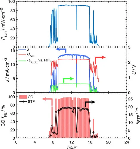 20.02.14 CO2RR 19percent — JCAP